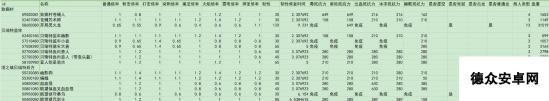 《艾尔登法环》墓地平原全种类怪物伤害倍率介绍