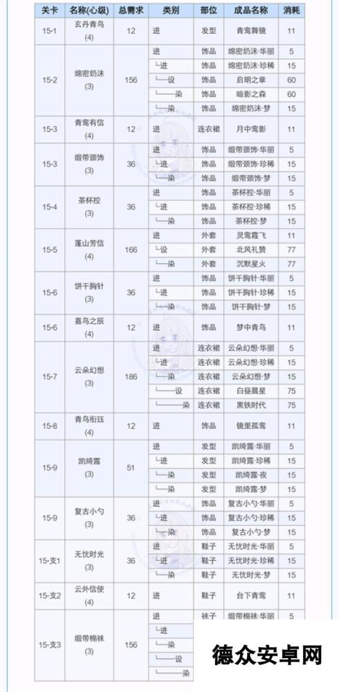 奇迹暖暖公主双倍攻略第十五章