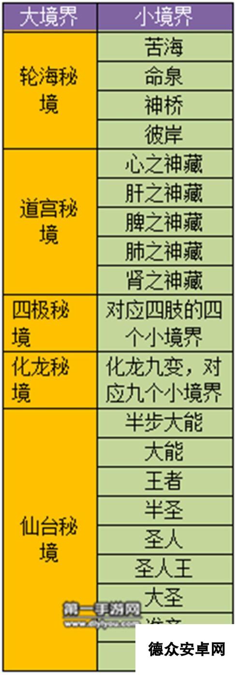 遮天3D手游秘境玩法指南攻略