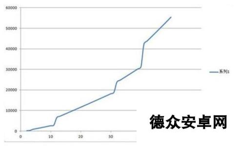 保卫萝卜3升级数据大公开潜水员