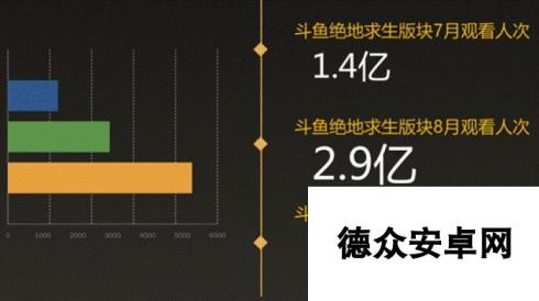 斗鱼绝地求生黄金大奖赛第二季引爆电竞圈饕餮盛宴