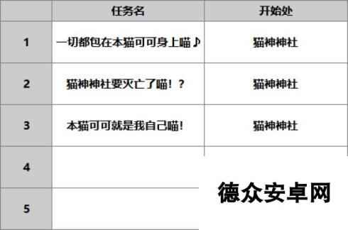 另一个伊甸超越时空的猫【人物攻略】猫可可