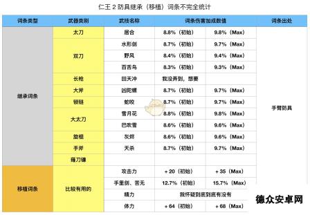 《仁王2》词条概念新人科普 刷继承和移植词条建议