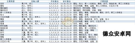 《疯狂游戏大亨2》中文适配表一览