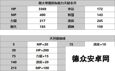 另一个伊甸超越时空的猫【人物攻略】猫可可