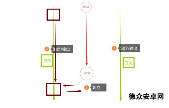 《塔瑞斯世界》卡莱安营地副本攻略