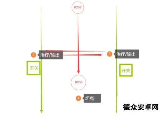 《塔瑞斯世界》卡莱安营地副本攻略