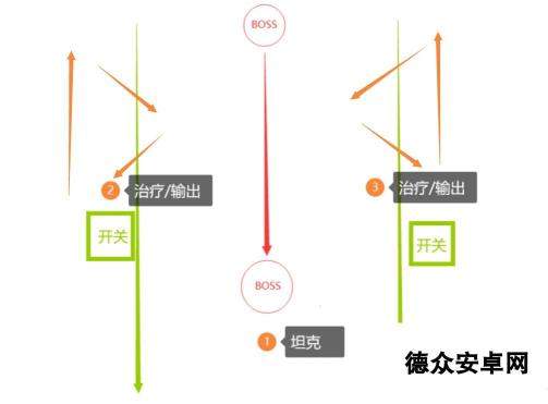 《塔瑞斯世界》卡莱安营地副本攻略