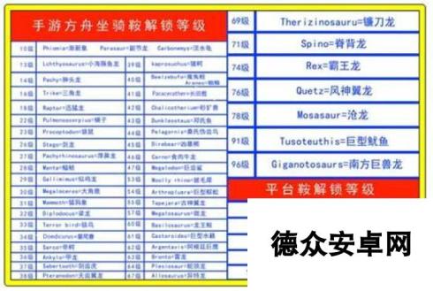 方舟生存进化坐骑鞍具大全 鞍具怎么学习培养