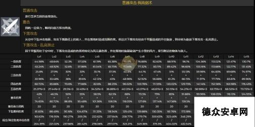 《原神》桐生万叶全技能效果及倍率介绍