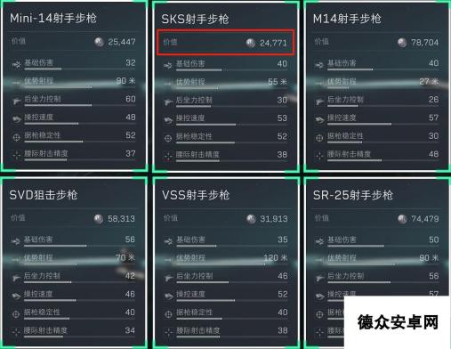 三角洲行动7.62x39mm口径家族武器进阶攻略