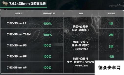 三角洲行动7.62x39mm口径家族武器进阶攻略