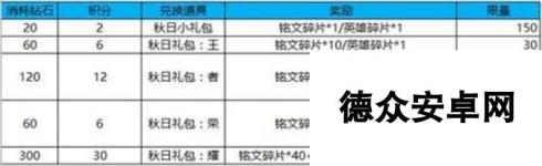 王者荣耀达摩拳王返场积分夺宝折扣 本周三大活动爆料