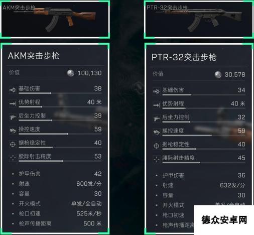 三角洲行动7.62x39mm口径家族武器进阶攻略