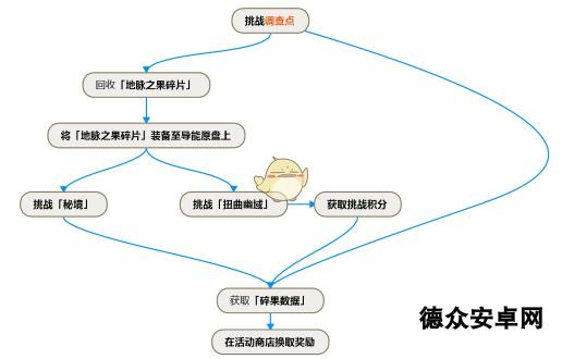 《原神》导能原盘活动商店全奖励领取方法