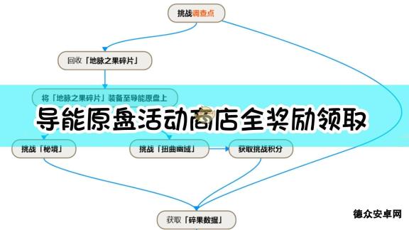 《原神》导能原盘活动商店全奖励领取方法