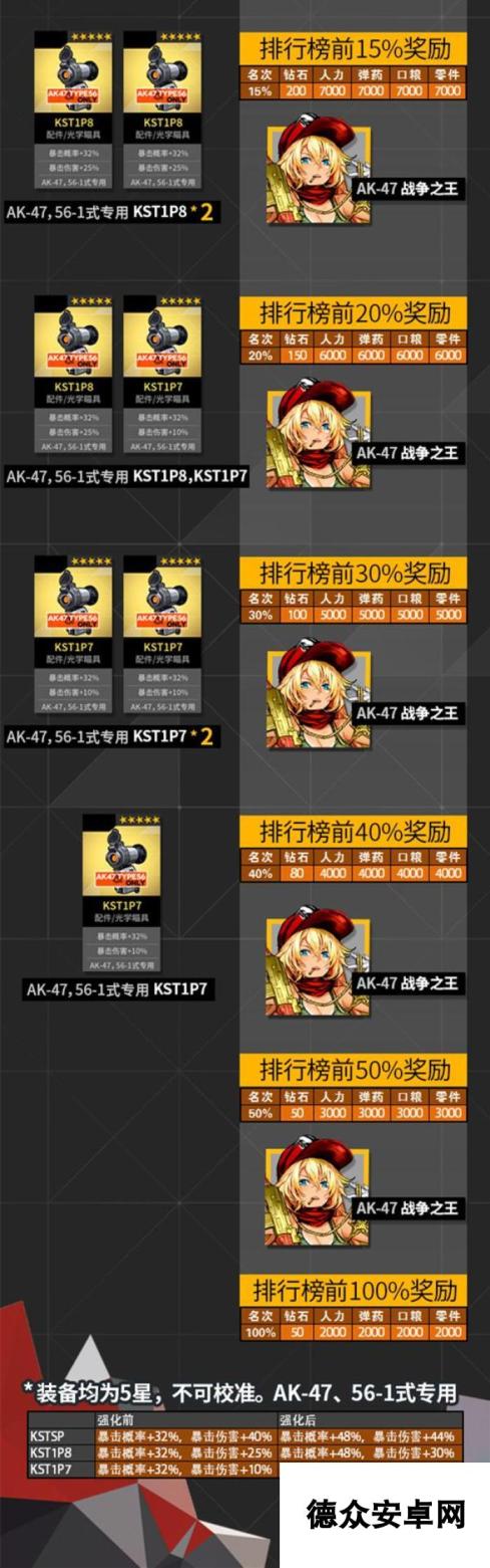 少女前线手游冬季活动排行奖励公布