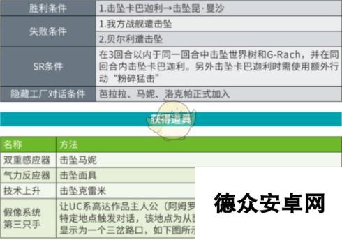 《超级机器人大战X》第43话B各自的决定SR攻略