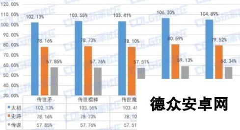 《DNF》魔法师全传世武器特性解析