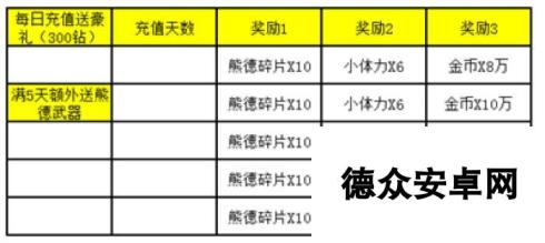 《战术大师》于2月9日10时新服活动开启