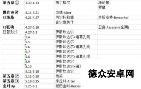 命运冠位指定fgo日服2016年活动顺序 国服参考