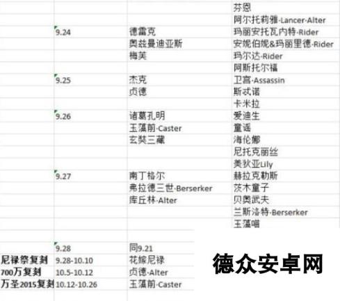 命运冠位指定fgo日服2016年活动顺序 国服参考