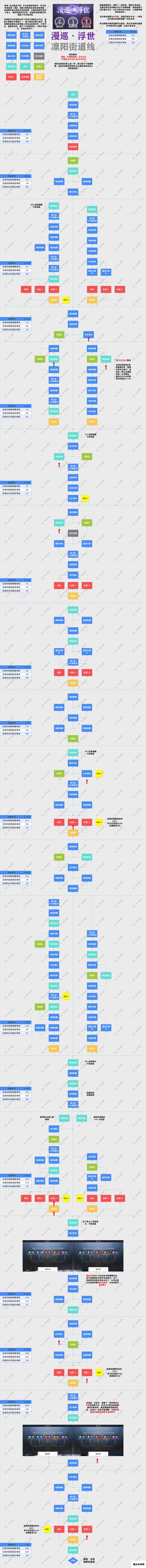 白荆回廊——古剑奇谭【白荆回廊】漫巡·浮世 凛阳街道 流程图 新鲜出炉！