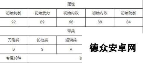 汉王纷争最强七星武将选择 培养哪个好