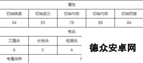 汉王纷争最强七星武将选择 培养哪个好