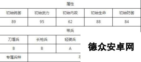 汉王纷争最强七星武将选择 培养哪个好