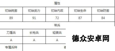 汉王纷争最强七星武将选择 培养哪个好