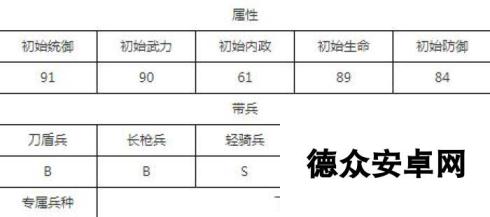 汉王纷争最强七星武将选择 培养哪个好