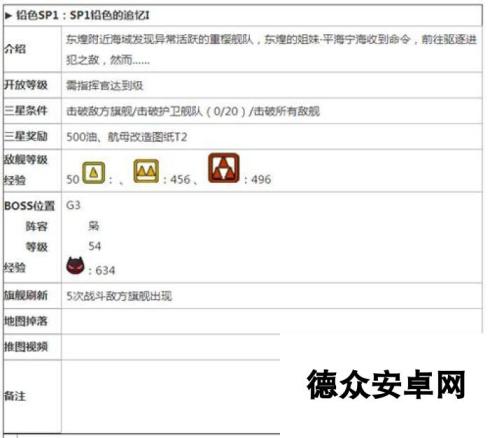 碧蓝航线铅色的追忆sp1掉落一览 三星通关阵容怎么搭